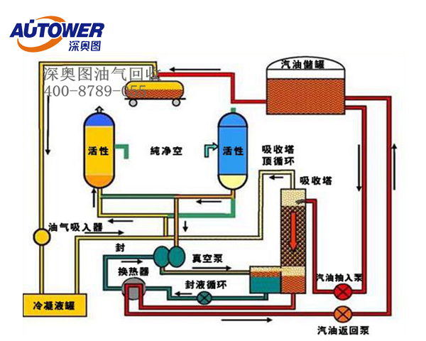 油气回收 油气回收